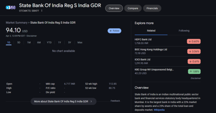SBI share price