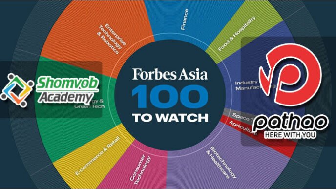 Forbes Asia